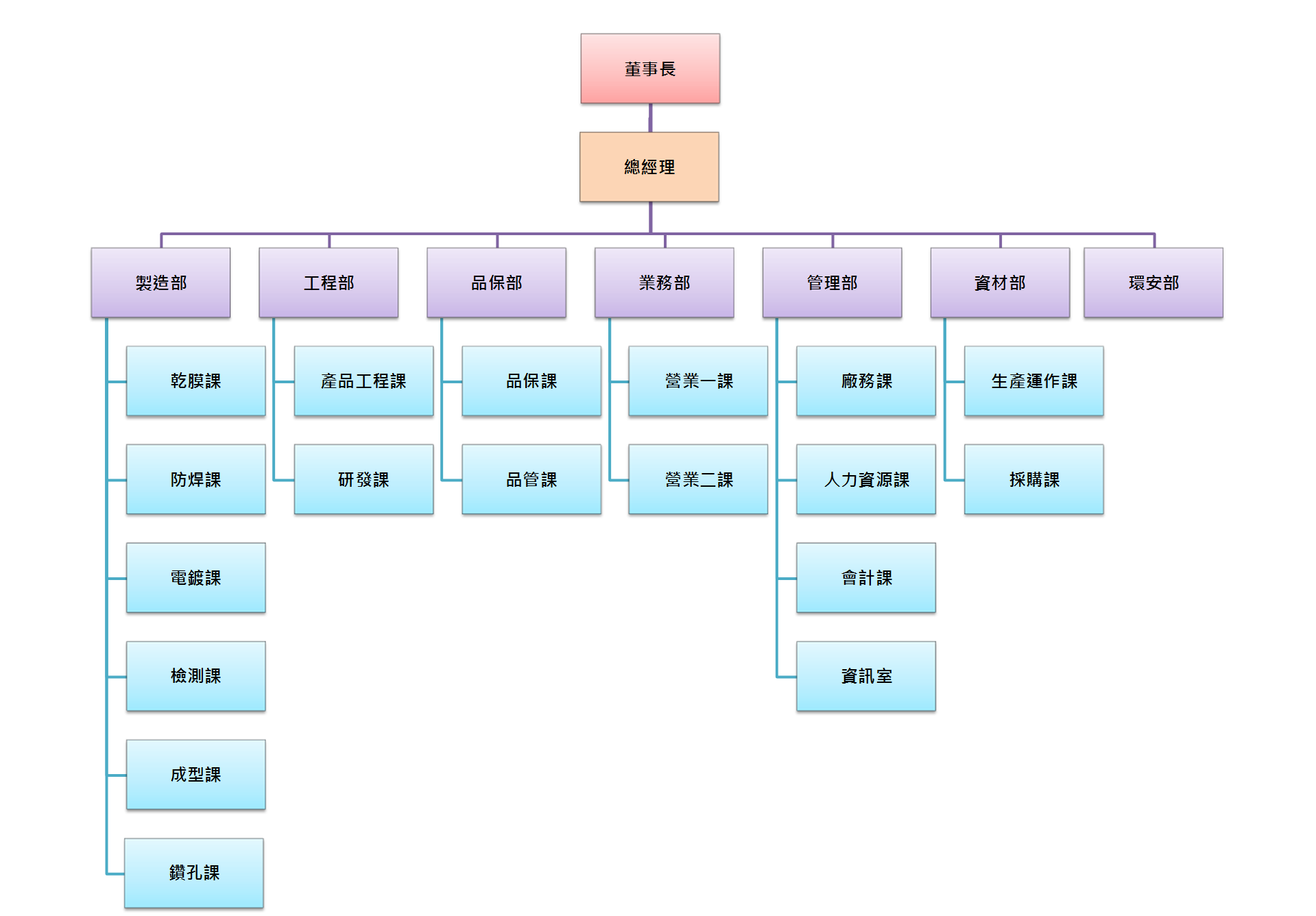 組織架構